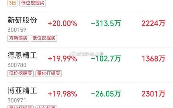 东北证券通达信;排名第一的炒股软件
