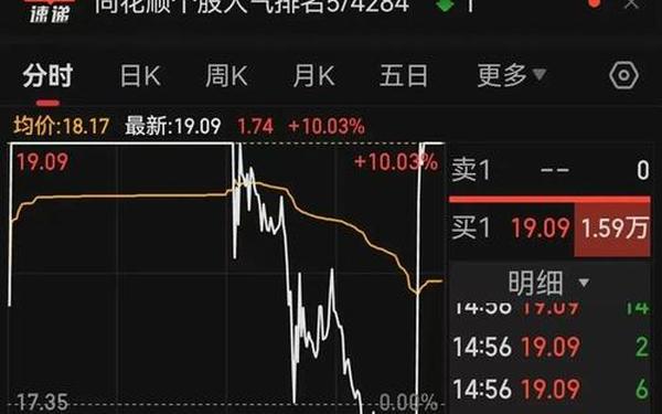 股票600325(业绩暴涨8694%的股票)