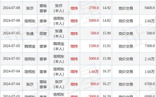 同大股份、同大股票还值得购买吗