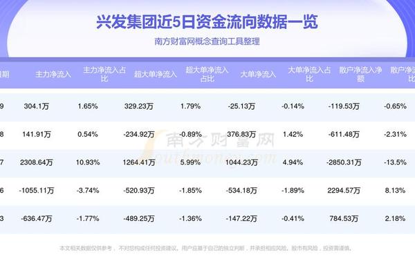 600585资金流向;002241 资金流向