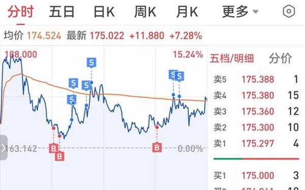 股票300123;300123股吧东方财富吧
