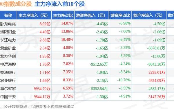 卧龙地产股票(卧龙电驱未来潜力大吗)