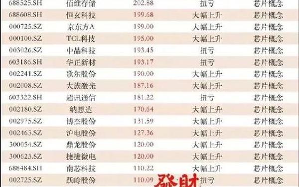 股票600257;业绩预增10倍以上的股票