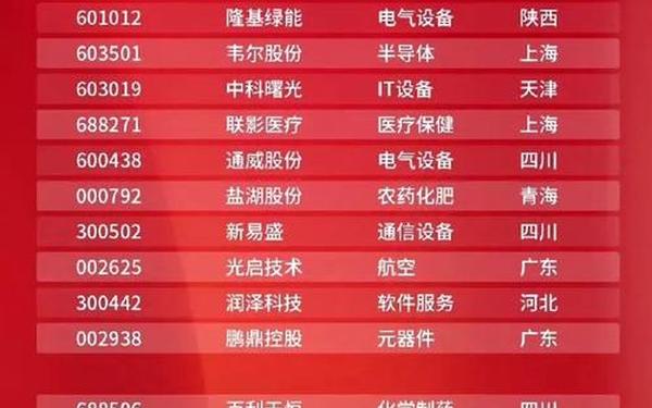 长高集团股票-长高集团十大股东