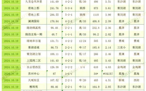 苏州高新股票 苏州高新2025目标价多少