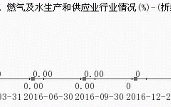 鹏华丰收债券,鹏华丰收债券疯涨原因