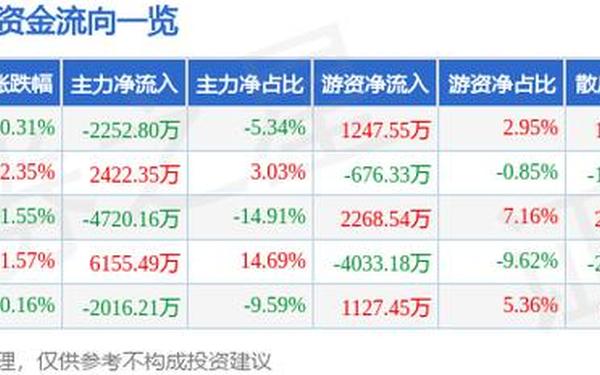 601872股票(未来暴涨1000倍的股票)