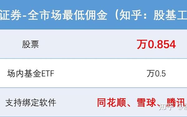 国金证券、开户最好四大证券公司