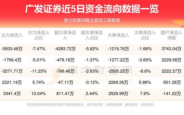 广发证券公司—广发证券1万元交易费多少