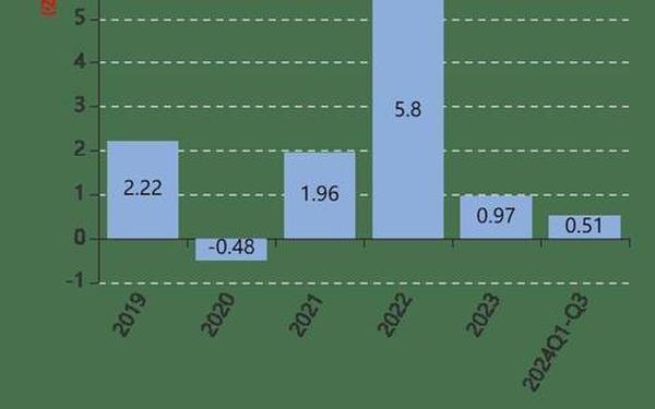 荣丰控股股票,荣丰控股下跌5.16%