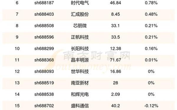股票000868-华宝海外科技主要投资什么板块