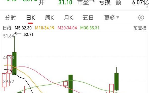 徐家汇股票_徐家汇股票行情东方财富