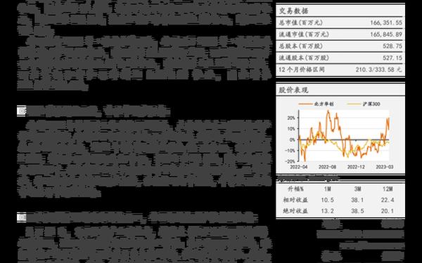 北方华创股票;北方华创(002371)股吧
