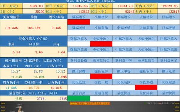 600131资金流向(600130东方财富网股吧)