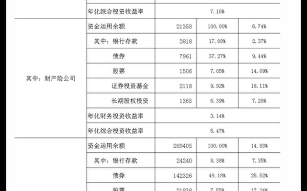 债券基金收益、2024年债券基金收益率