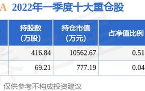 富国天利增长债券,富国强债券C详情