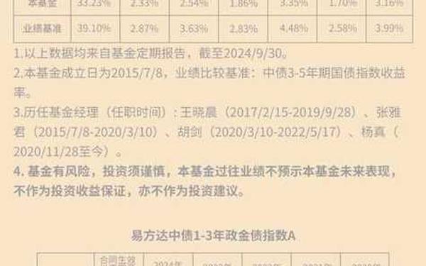 大成债券c,收益好的十大债券基金