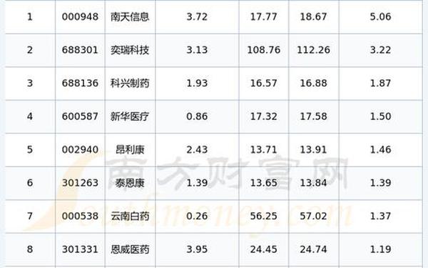 国药一致股票-国药一致的股价是多少