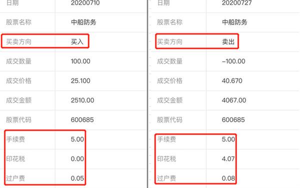 中投证券交易手续费_1万元股票一进一出手续费