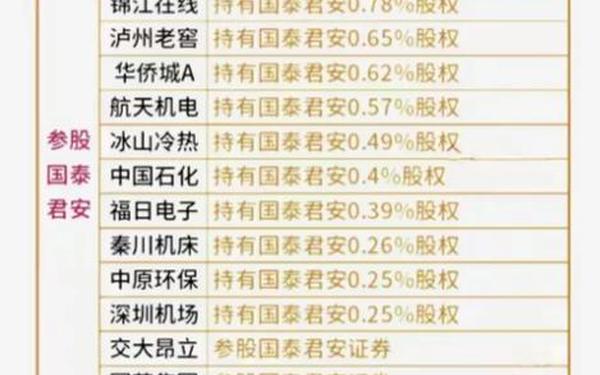 海通证券招聘 中国十大证券公司排名
