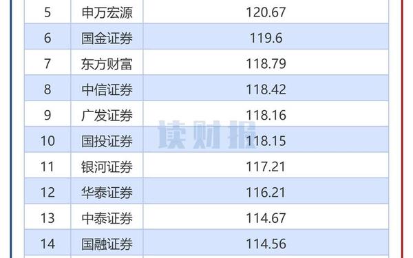天天证券(证券app排行榜前十名)