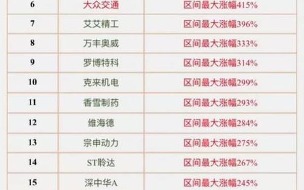 股票000430、2024年十大妖股排行榜