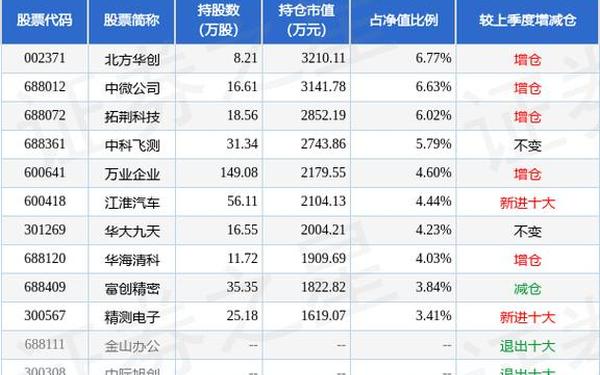 银华基金网上交易—银华基金理财产品收益