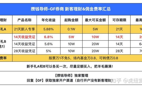 广发证券开户佣金多少,证券开户哪家佣金最低
