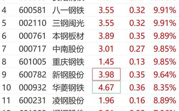 股票600734;大位科技能涨到10元吗