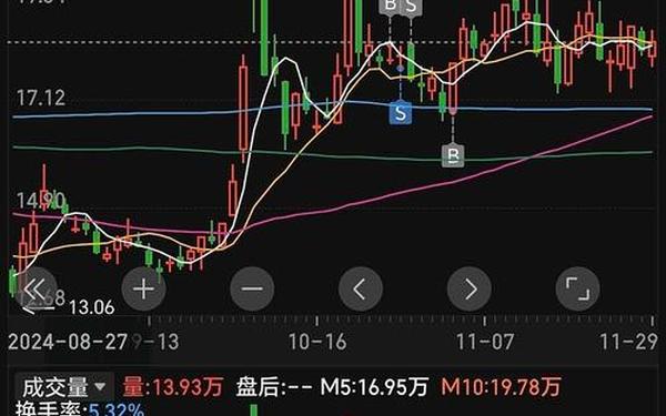 股票600226—2025有望10倍大妖股