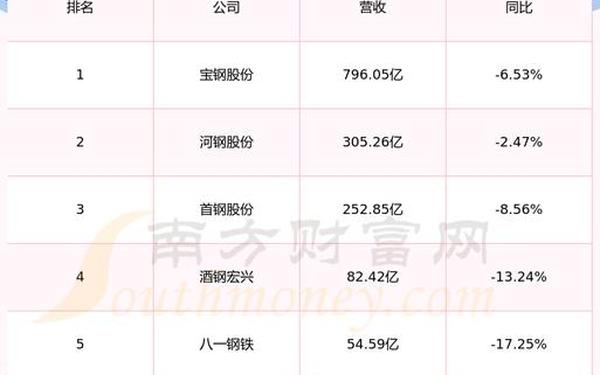 股票600581,中国股民的现状