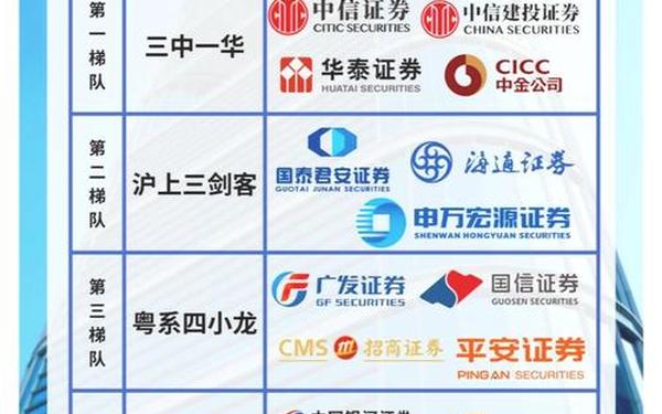 重庆证券公司_重庆本土券商
