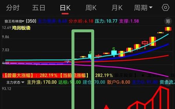 股票002166 德石股份股票股吧