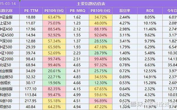 a股总市值历史数据(a股估值的历史趋势)