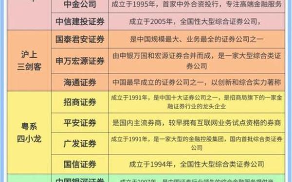 中国证券—证券排名一览表