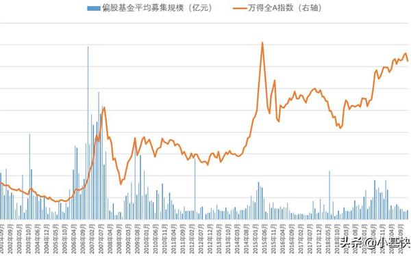 a股年中考总市值;a股总市值历年变化