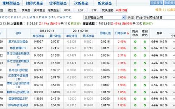基金网上交易(1234567天天基金网官网)
