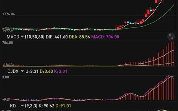 600488股票(未来暴涨1000倍的股票)