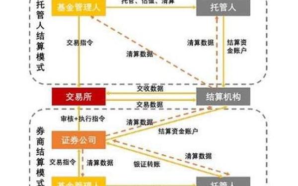 股票证券、证券和股票有什么区别