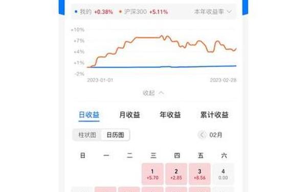 券商集合理财、把钱放在证券比银行安全