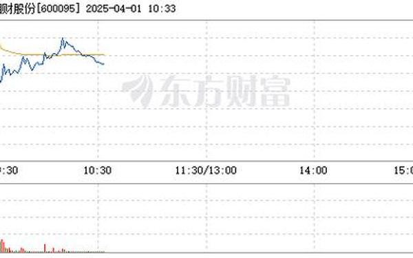 股票000988、600095湘财股份股吧