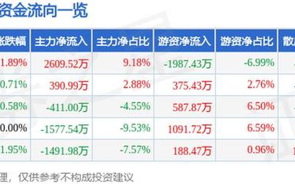 华西证券网上行情-炒股要看财经新闻吗