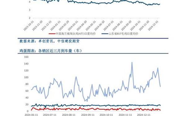 中信建投网上交易-中信建投手续费一览表