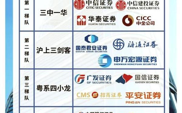 国信证券官方网站-十大证券公司哪个佣金最低