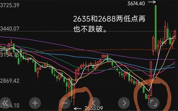 股票002068 原始股都是一元一股吗