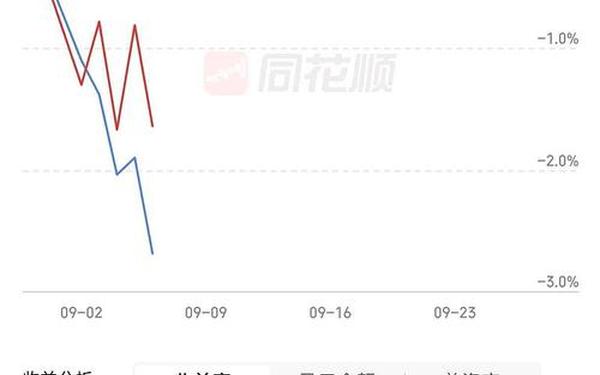 股票600737-未来暴涨1000倍的股票