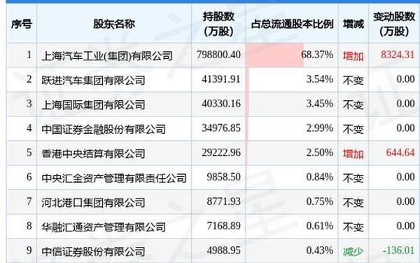 上汽集团600104_上汽重组合重组已确定