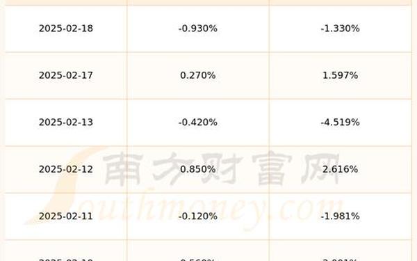 600215股票(唯一被大摩重仓买入的股票是)