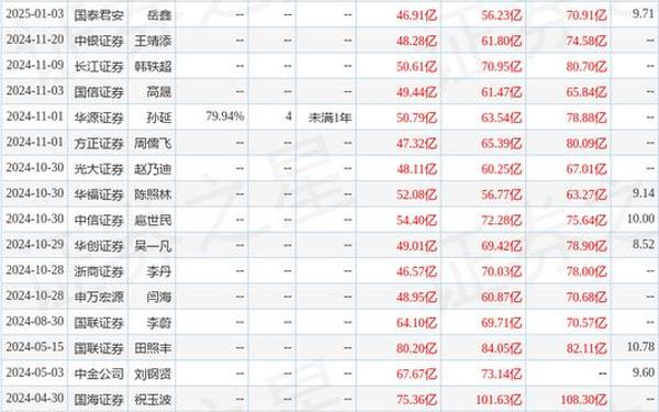 601872股票(未来暴涨1000倍的股票)