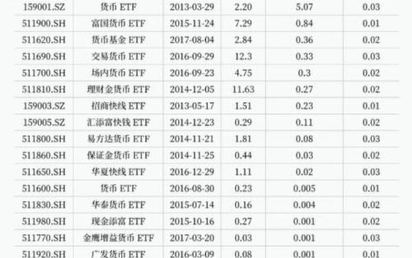 沪深300etf交易规则-可以t+0交易的etf一览表